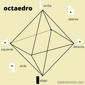 el octaedro
